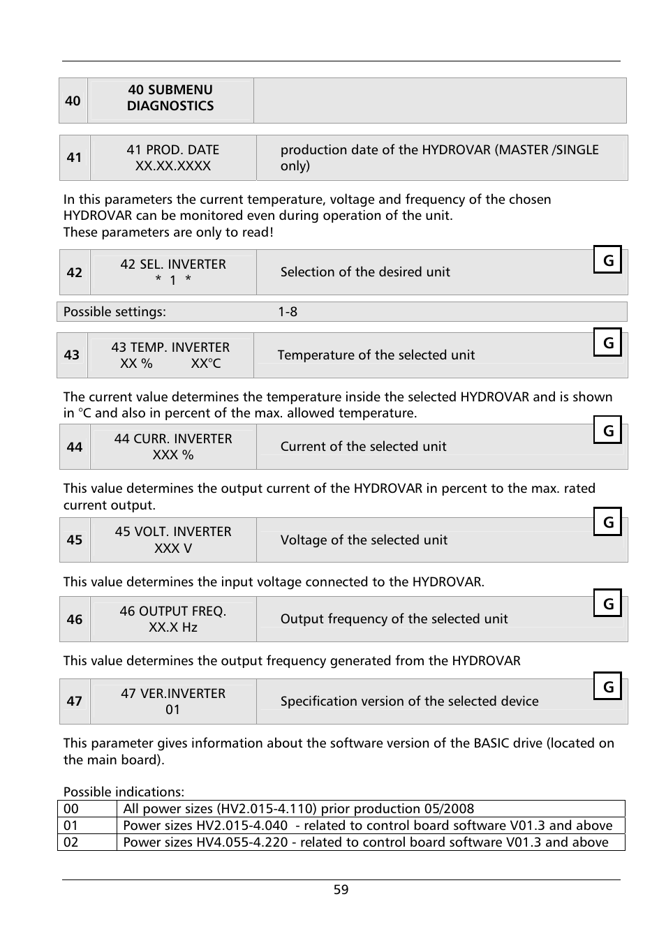 Xylem HYDROVAR HV 4.150 / 4.185 / 4.220 User Manual | Page 59 / 104