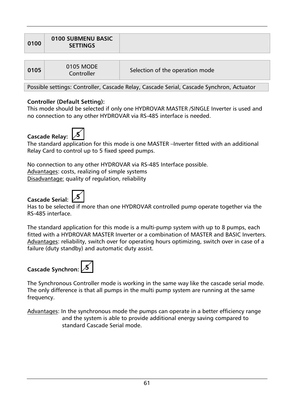 Xylem HYDROVAR HV 4.150 / 4.185 / 4.220 User Manual | Page 61 / 104