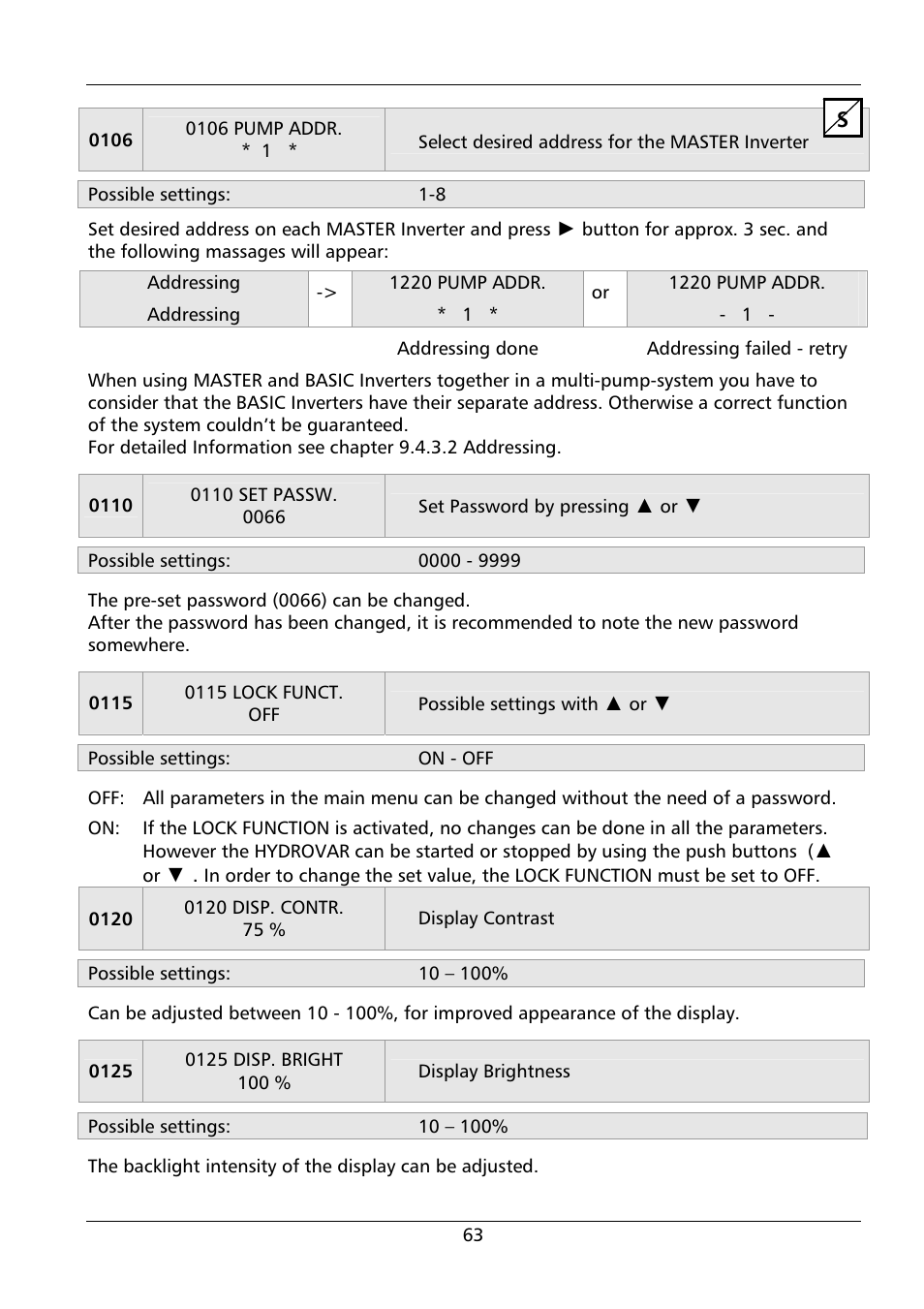 Xylem HYDROVAR HV 4.150 / 4.185 / 4.220 User Manual | Page 63 / 104