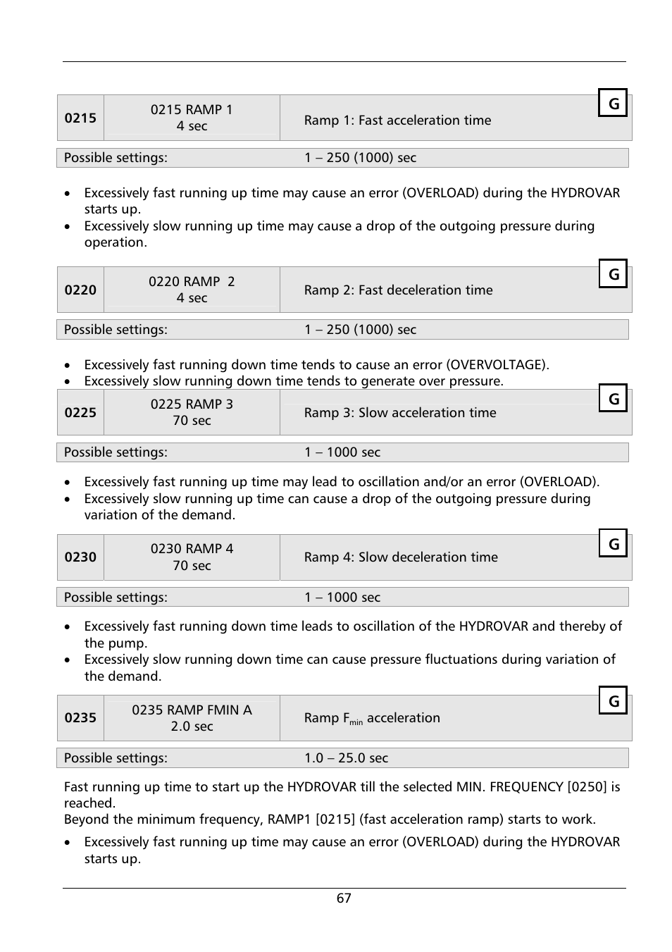 Xylem HYDROVAR HV 4.150 / 4.185 / 4.220 User Manual | Page 67 / 104