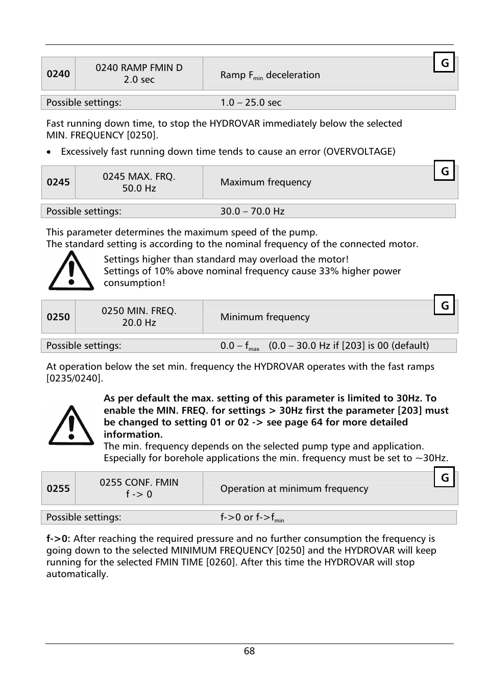 Xylem HYDROVAR HV 4.150 / 4.185 / 4.220 User Manual | Page 68 / 104