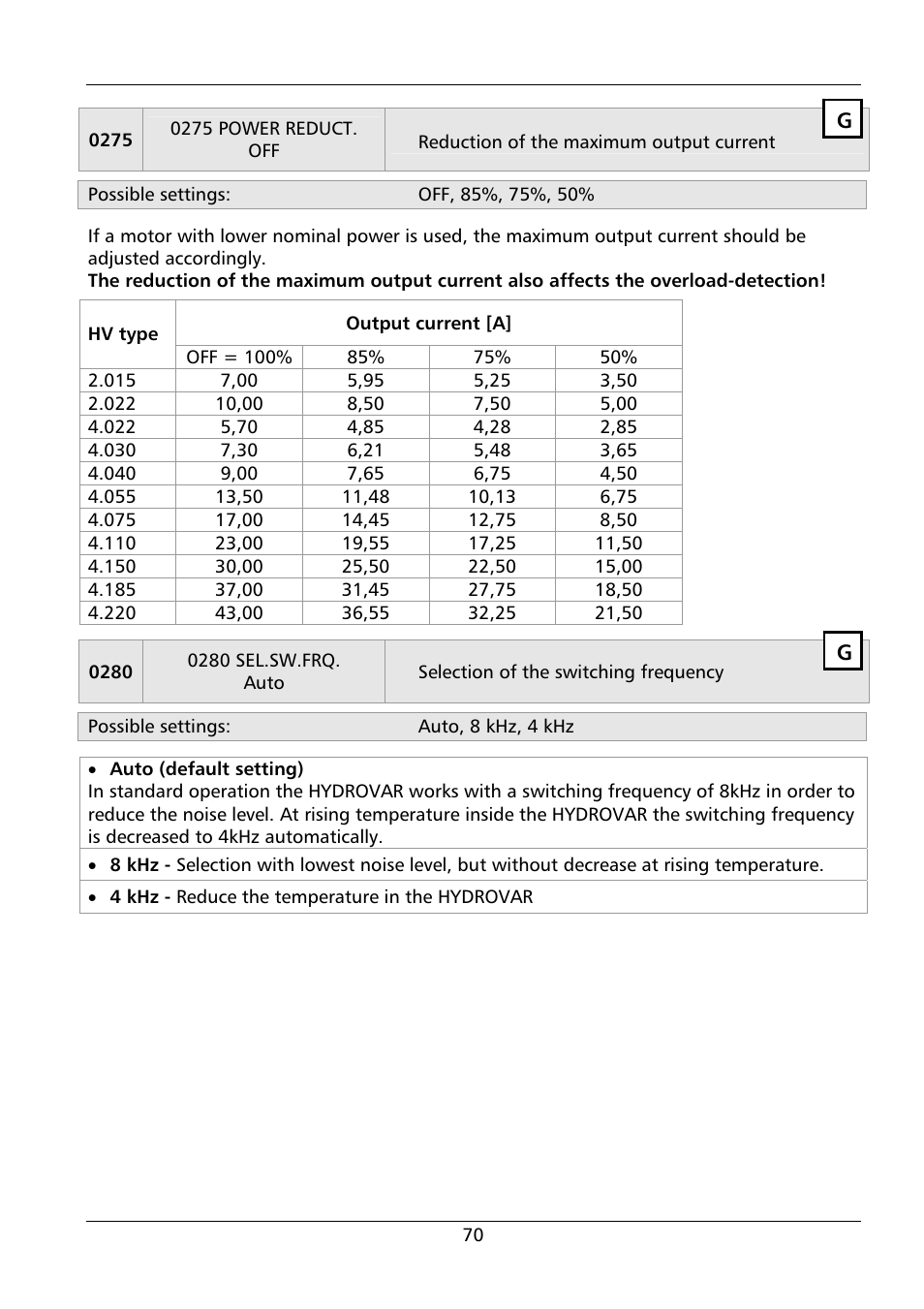 Xylem HYDROVAR HV 4.150 / 4.185 / 4.220 User Manual | Page 70 / 104