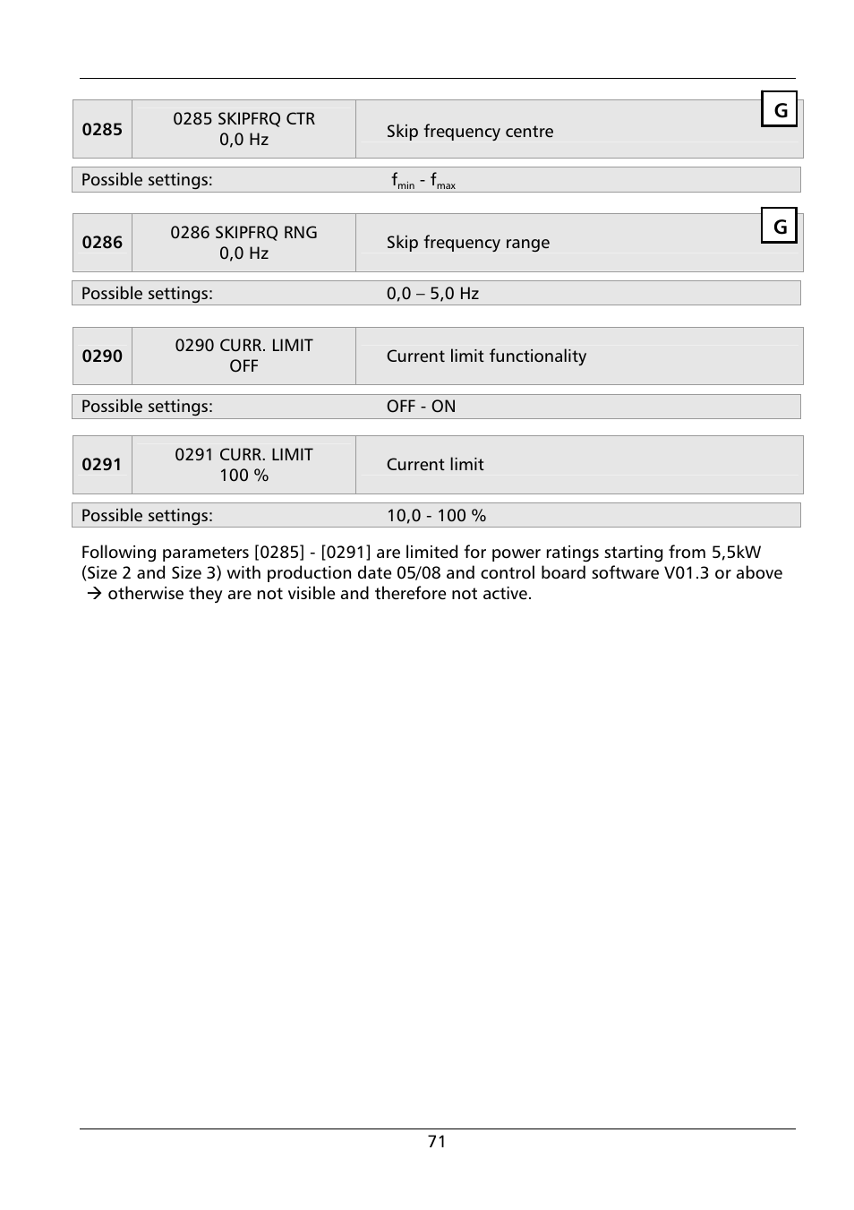 Xylem HYDROVAR HV 4.150 / 4.185 / 4.220 User Manual | Page 71 / 104