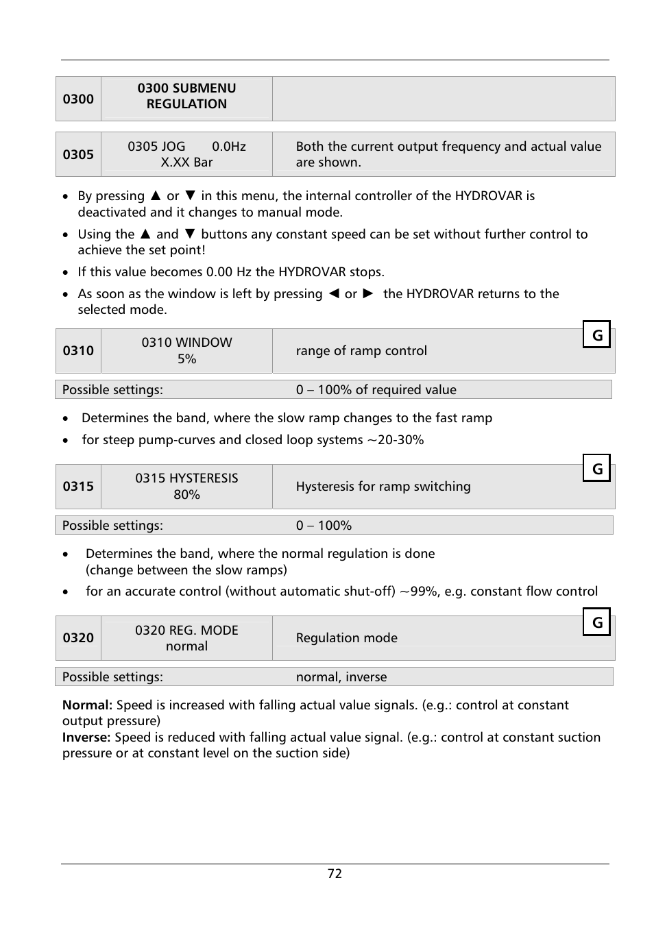 Xylem HYDROVAR HV 4.150 / 4.185 / 4.220 User Manual | Page 72 / 104