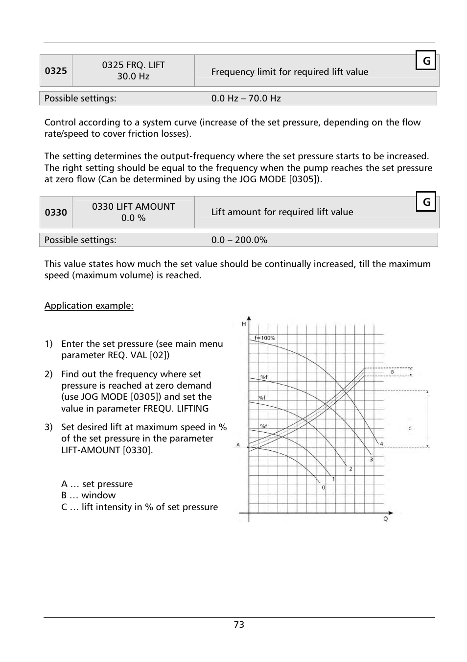 Xylem HYDROVAR HV 4.150 / 4.185 / 4.220 User Manual | Page 73 / 104
