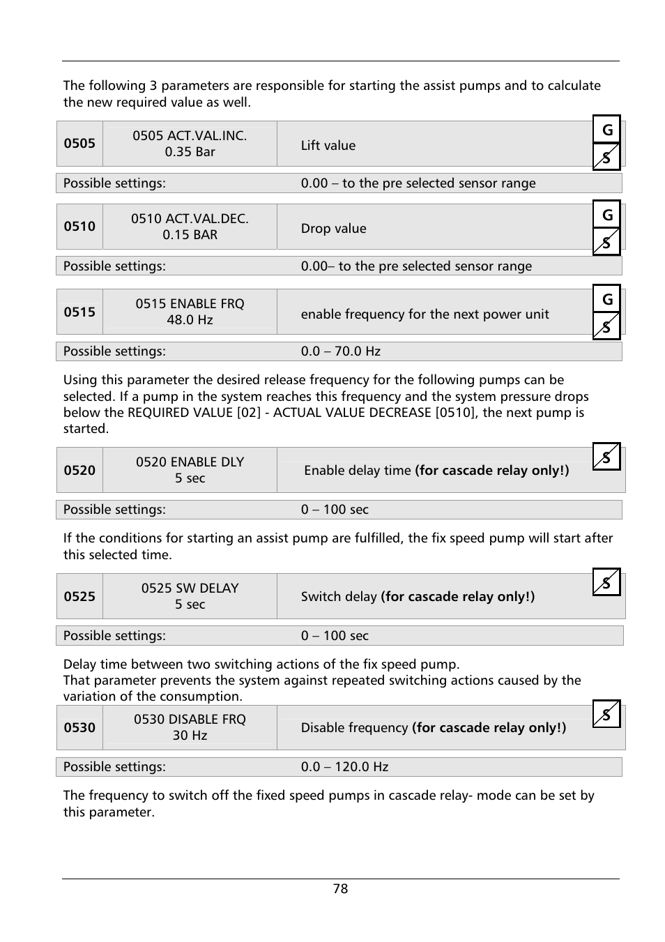 Xylem HYDROVAR HV 4.150 / 4.185 / 4.220 User Manual | Page 78 / 104