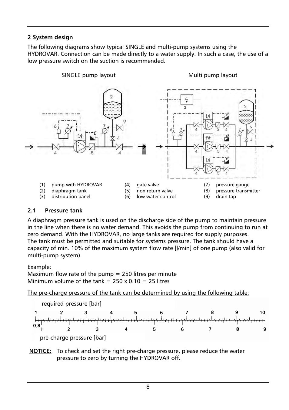 Xylem HYDROVAR HV 4.150 / 4.185 / 4.220 User Manual | Page 8 / 104