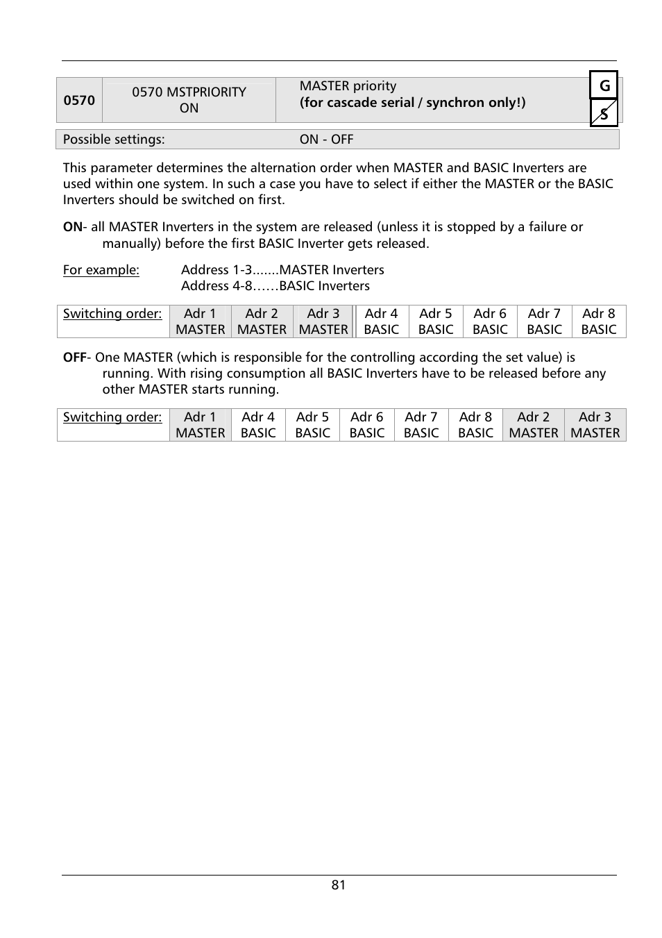 Xylem HYDROVAR HV 4.150 / 4.185 / 4.220 User Manual | Page 81 / 104