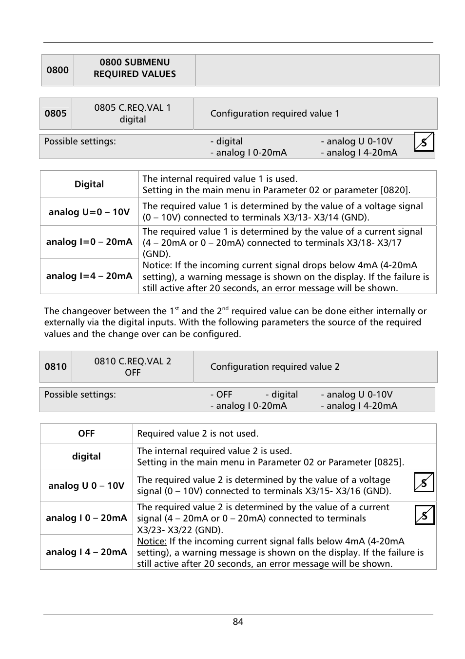 Xylem HYDROVAR HV 4.150 / 4.185 / 4.220 User Manual | Page 84 / 104