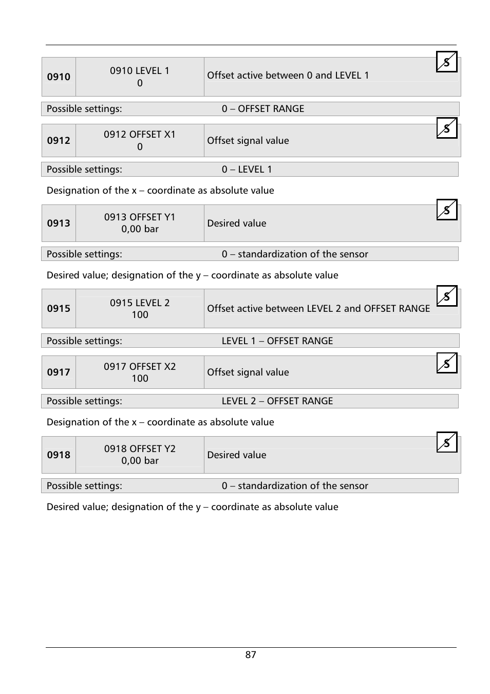 Xylem HYDROVAR HV 4.150 / 4.185 / 4.220 User Manual | Page 87 / 104