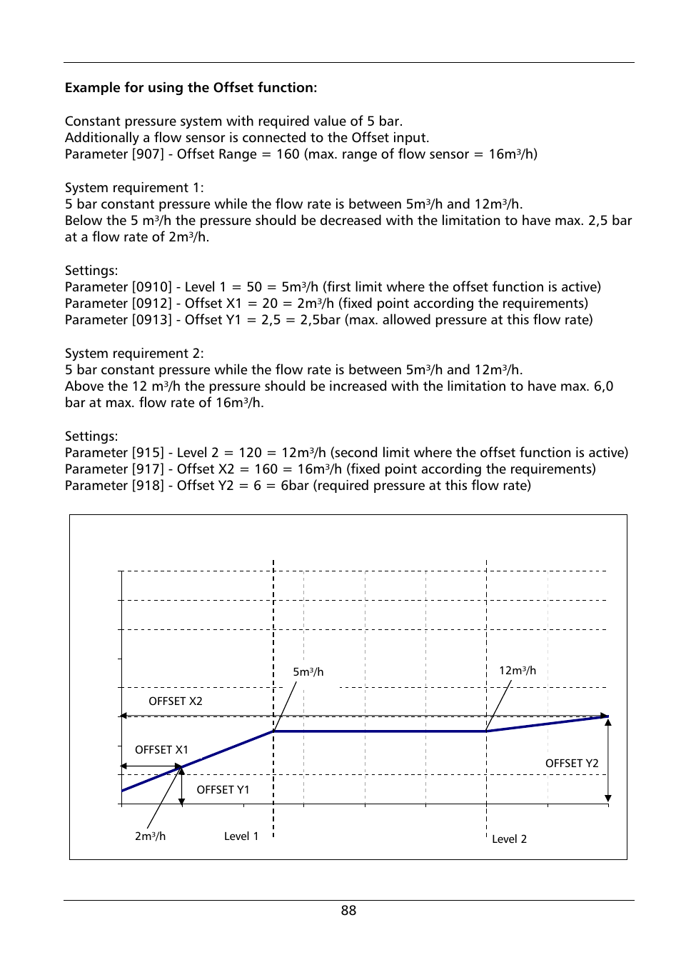 Xylem HYDROVAR HV 4.150 / 4.185 / 4.220 User Manual | Page 88 / 104