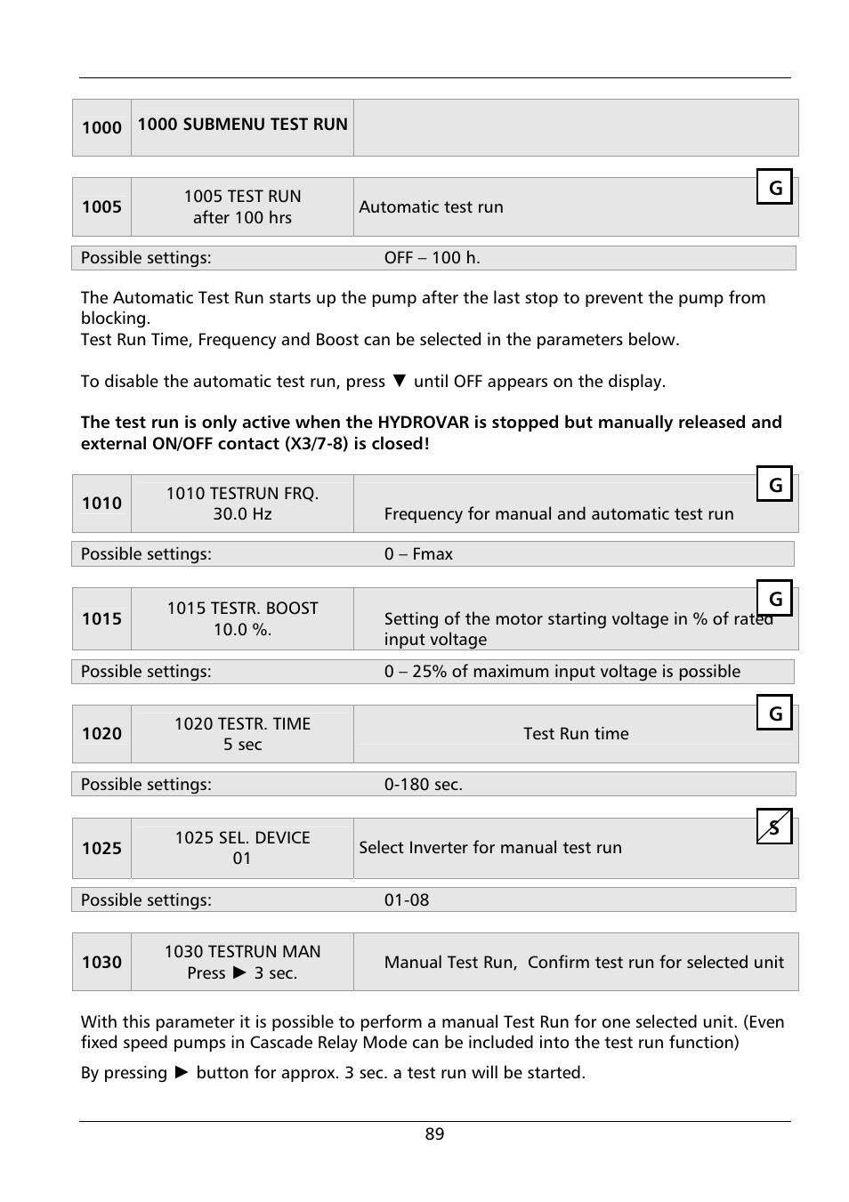 Xylem HYDROVAR HV 4.150 / 4.185 / 4.220 User Manual | Page 89 / 104