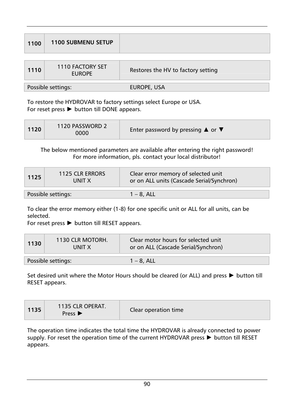 Xylem HYDROVAR HV 4.150 / 4.185 / 4.220 User Manual | Page 90 / 104