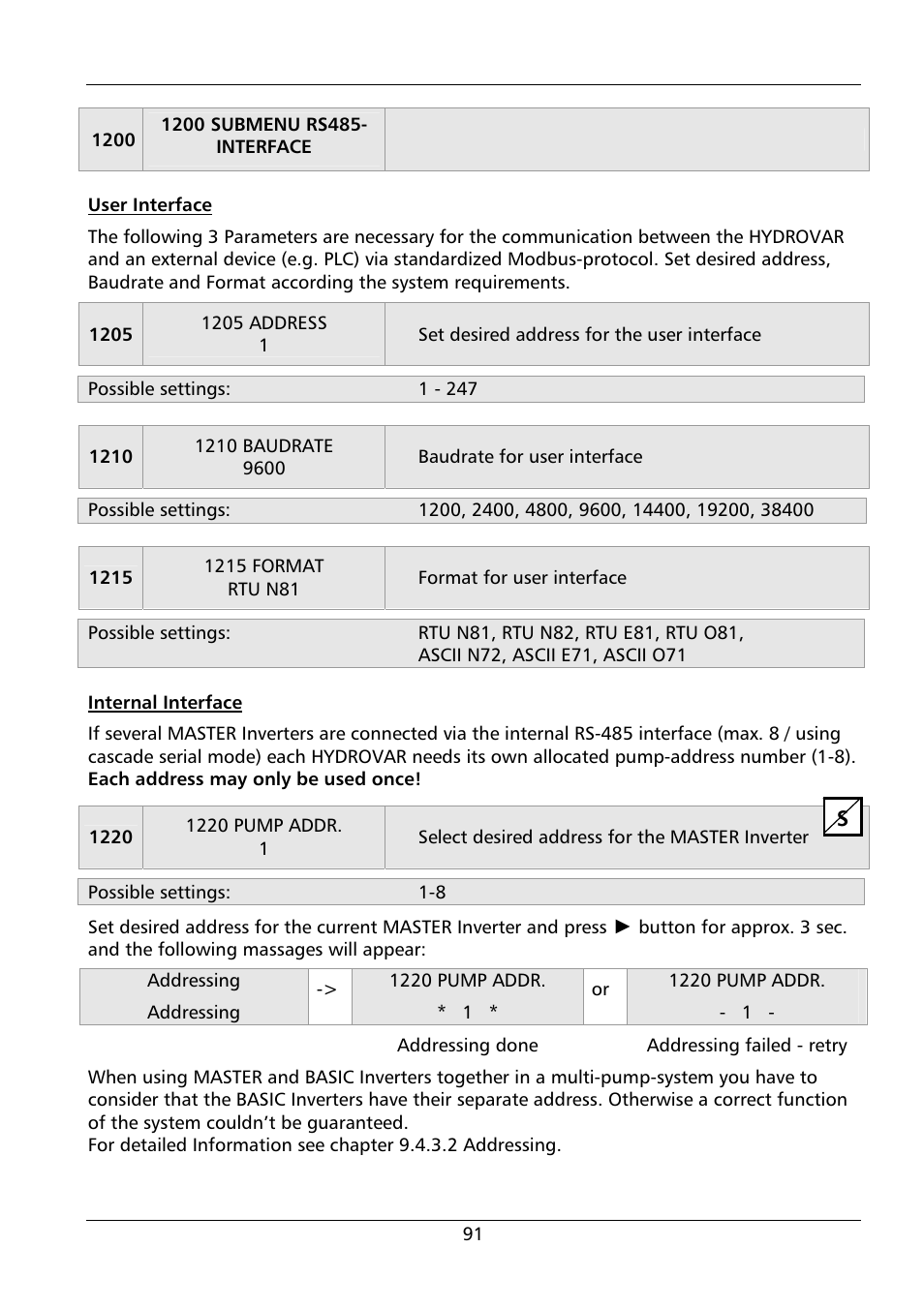 Xylem HYDROVAR HV 4.150 / 4.185 / 4.220 User Manual | Page 91 / 104