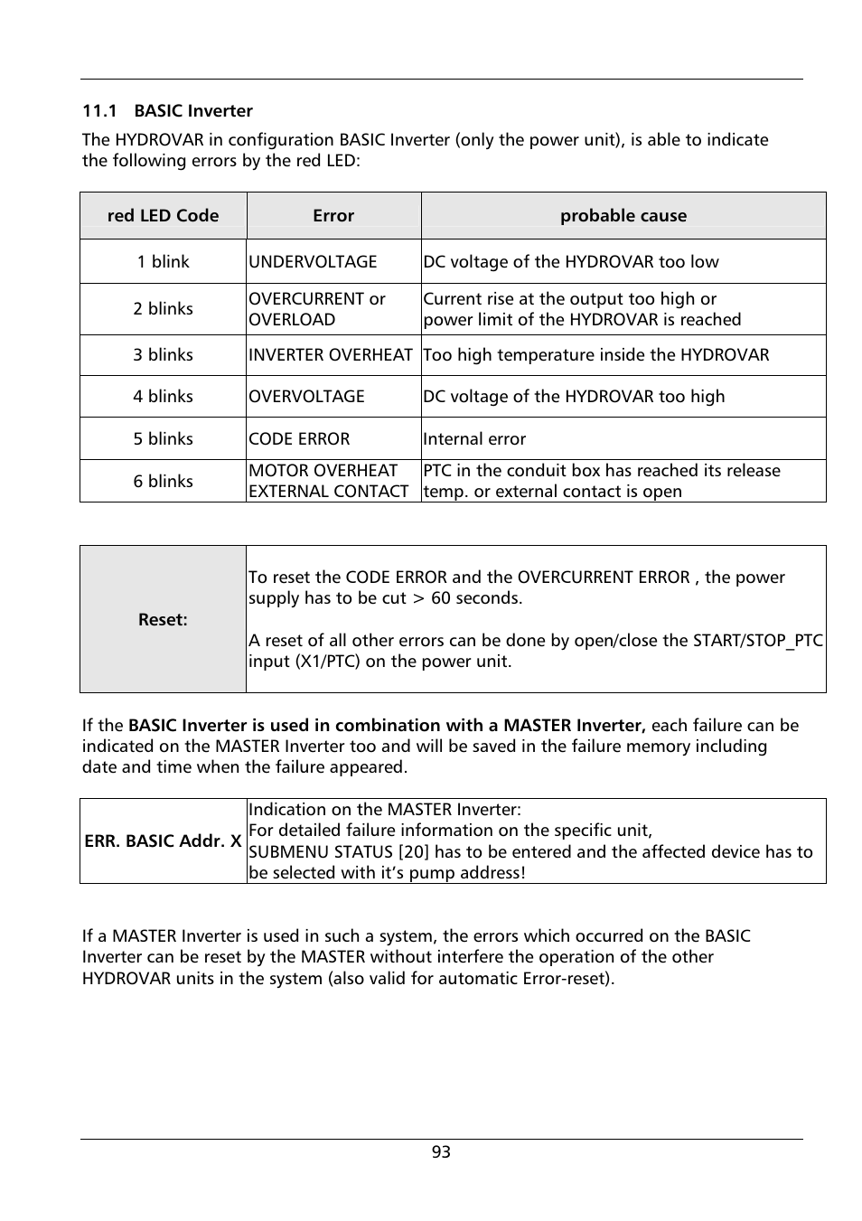 Xylem HYDROVAR HV 4.150 / 4.185 / 4.220 User Manual | Page 93 / 104