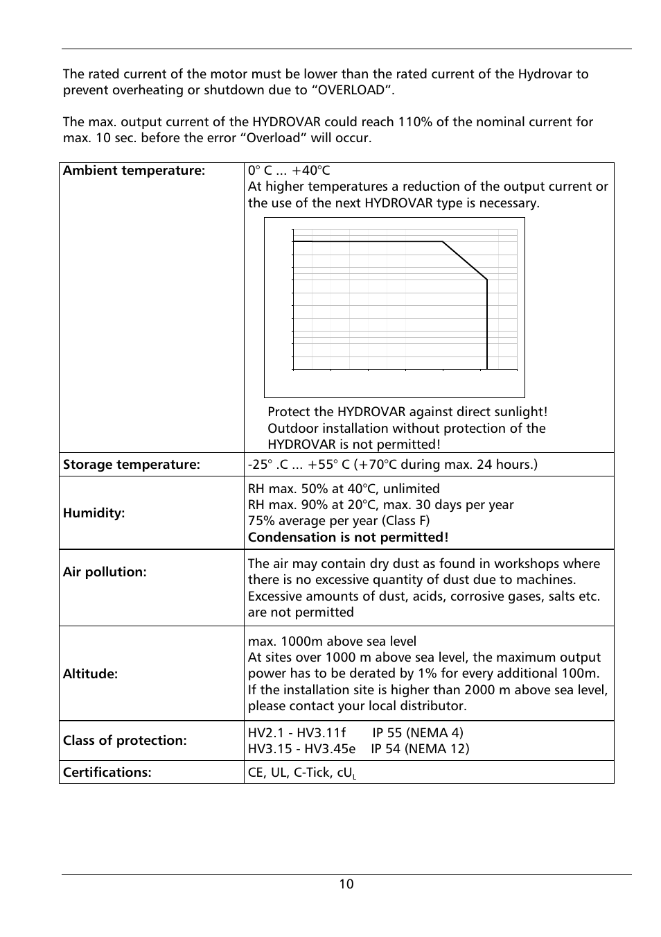 Xylem HYDROVAR (HV2.1 - 3.45) User Manual | Page 10 / 72