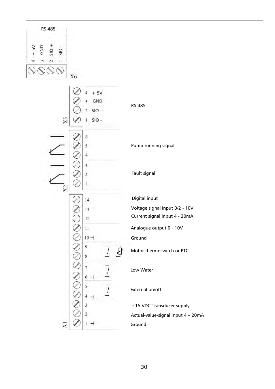 Xylem HYDROVAR (HV2.1 - 3.45) User Manual | Page 30 / 72