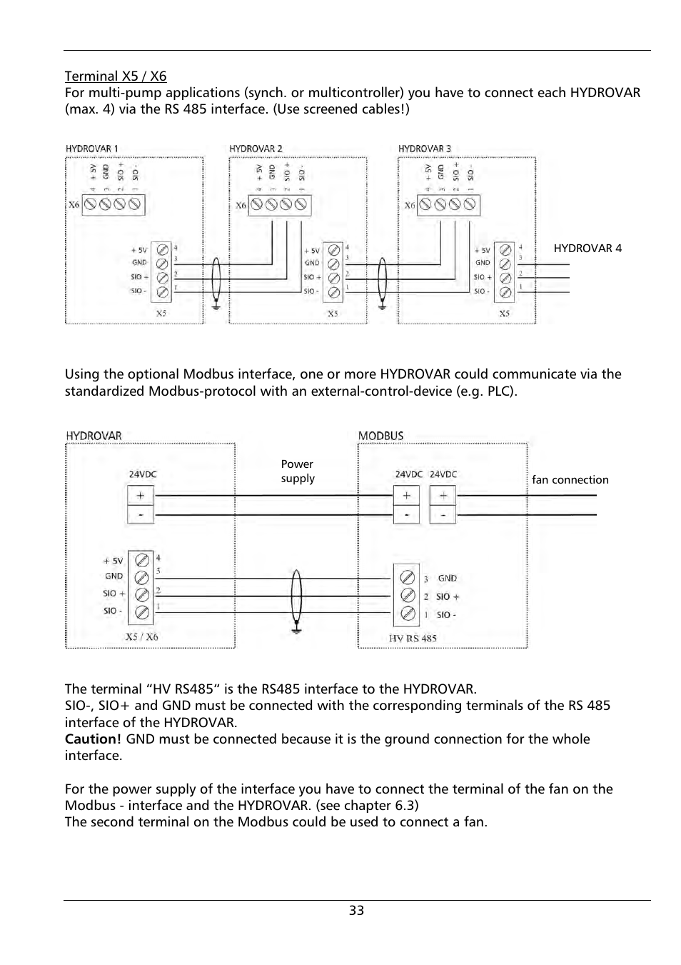 Xylem HYDROVAR (HV2.1 - 3.45) User Manual | Page 33 / 72