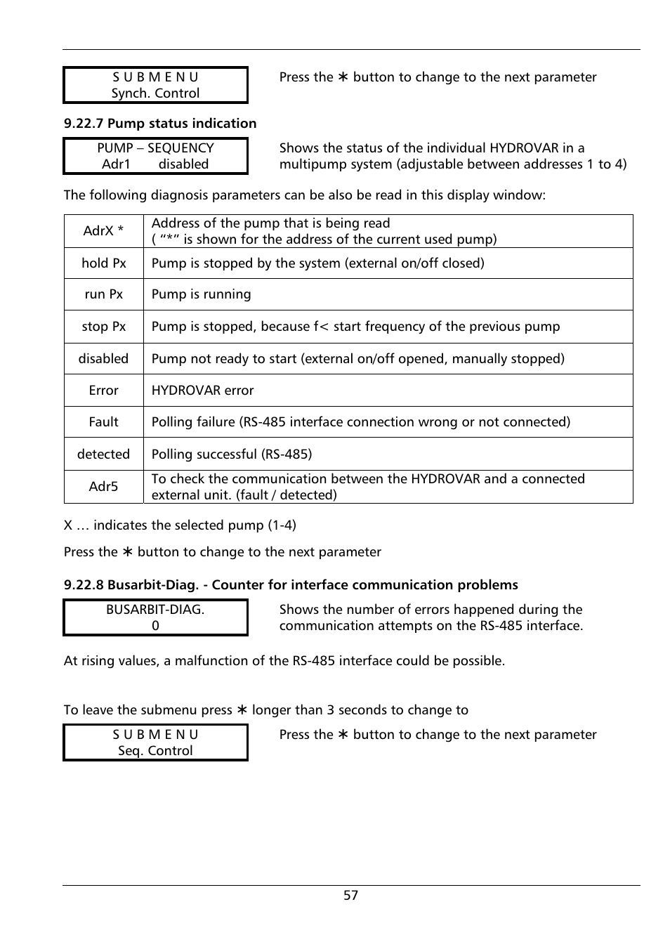 Xylem HYDROVAR (HV2.1 - 3.45) User Manual | Page 57 / 72