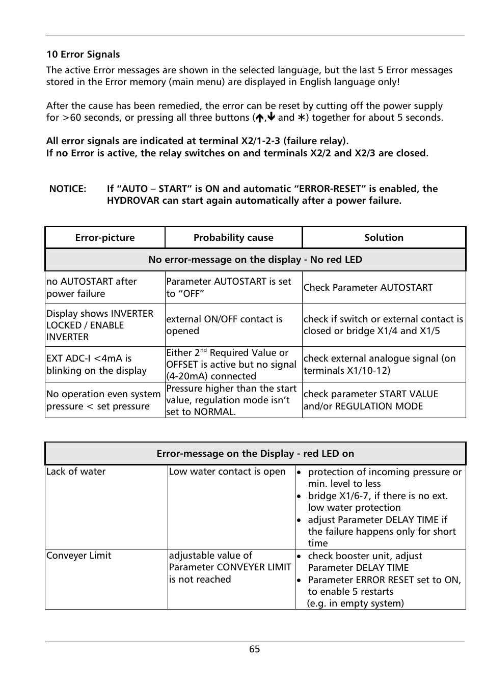 Xylem HYDROVAR (HV2.1 - 3.45) User Manual | Page 65 / 72