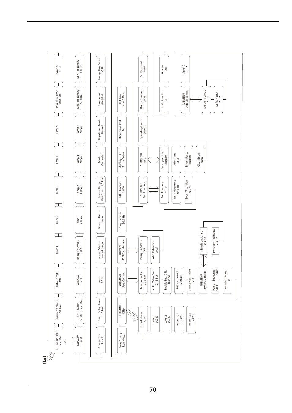 Xylem HYDROVAR (HV2.1 - 3.45) User Manual | Page 70 / 72