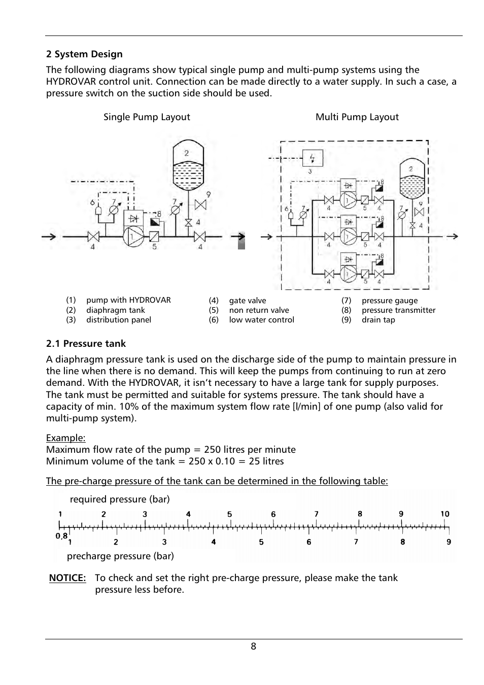Xylem HYDROVAR (HV2.1 - 3.45) User Manual | Page 8 / 72