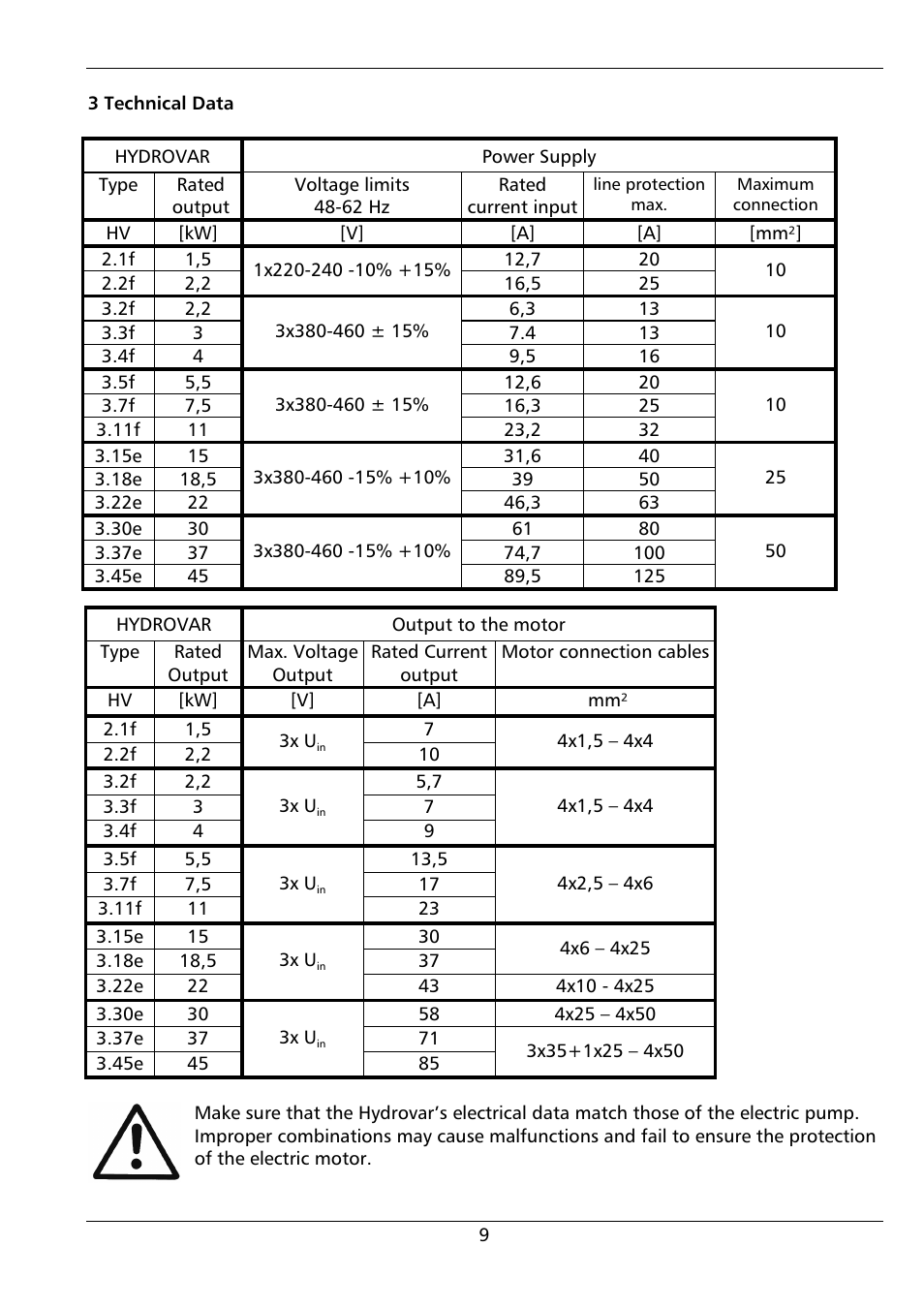 Xylem HYDROVAR (HV2.1 - 3.45) User Manual | Page 9 / 72