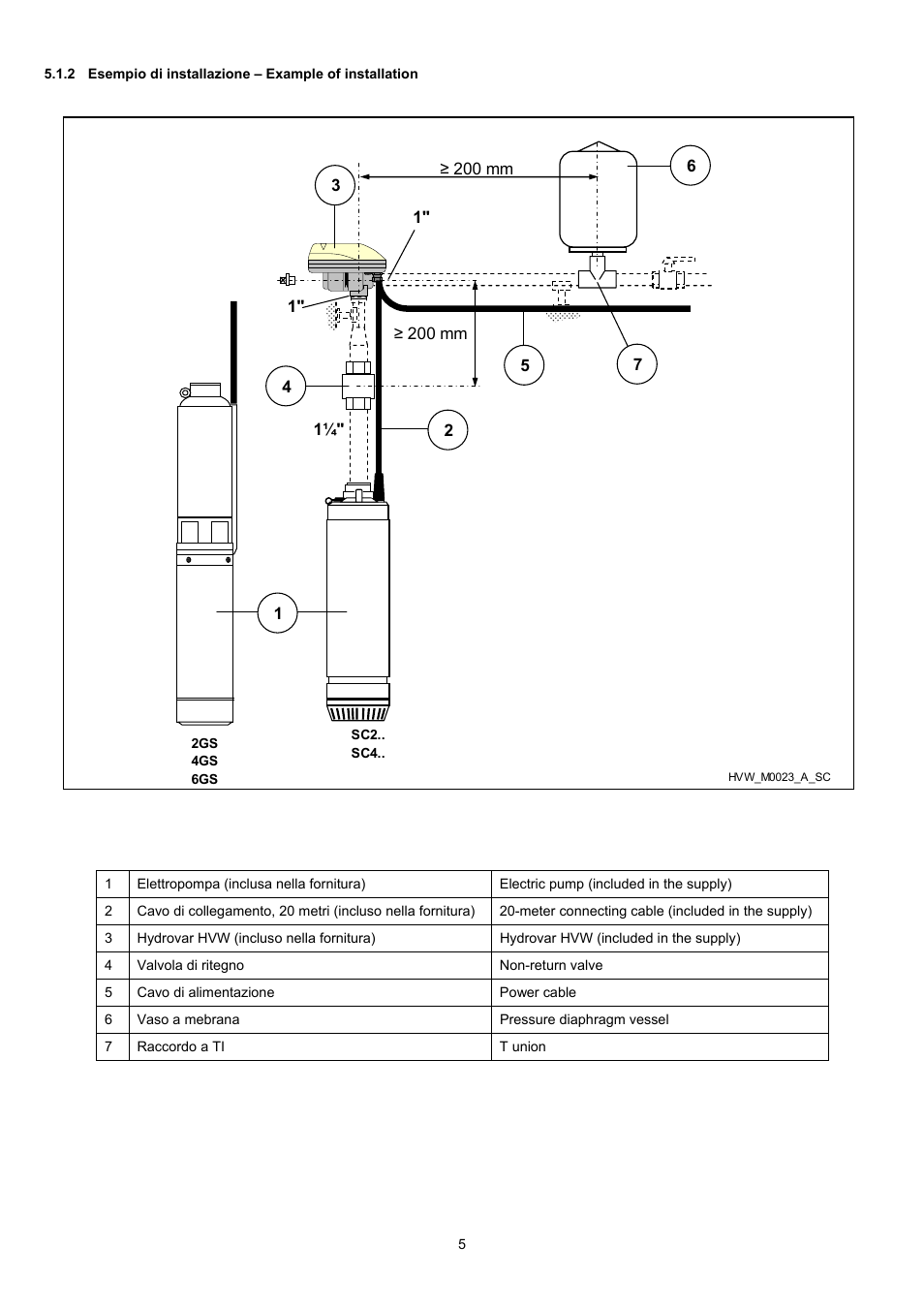 Xylem HVW/SC and HVW/GS series system User Manual | Page 5 / 8