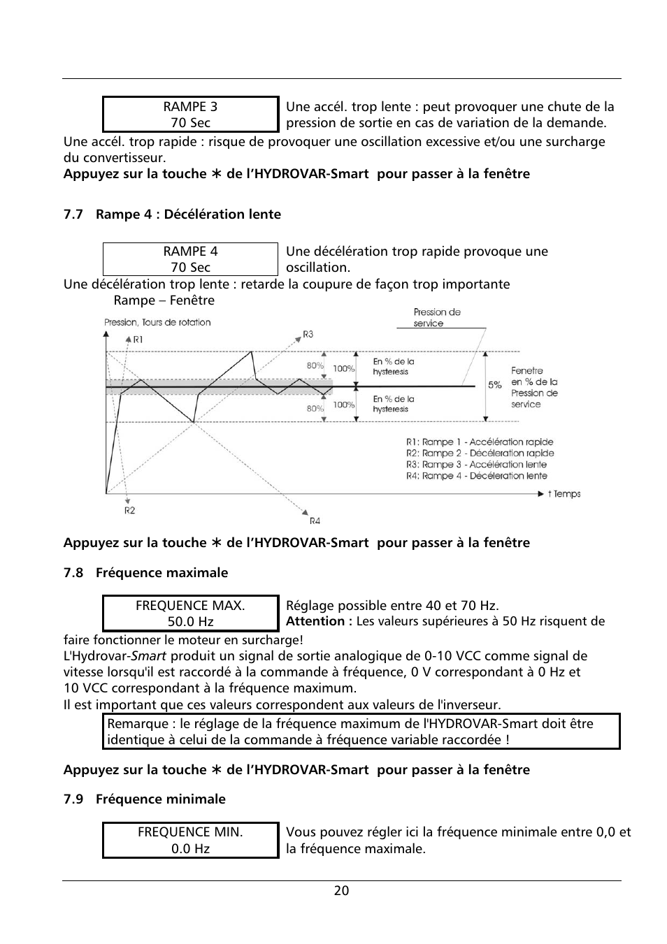 Xylem HYDROVAR Smart User Manual | Page 106 / 128