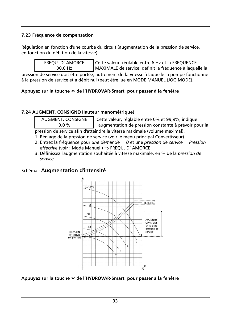 Augmentation d'intensité | Xylem HYDROVAR Smart User Manual | Page 119 / 128