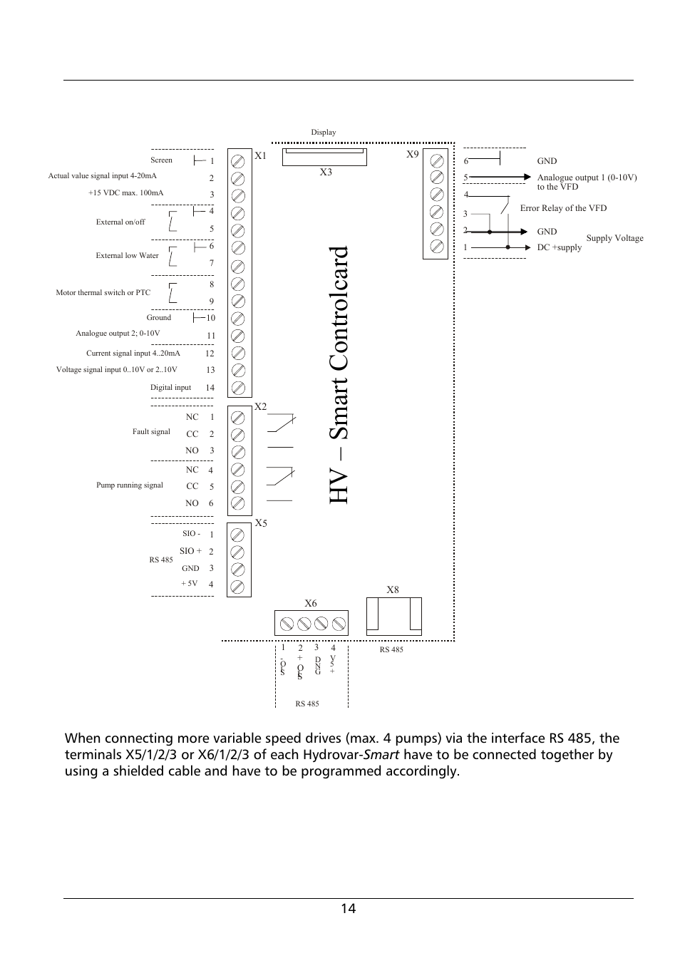 Hv – smart controlcard hv – smart controlcard | Xylem HYDROVAR Smart User Manual | Page 14 / 128