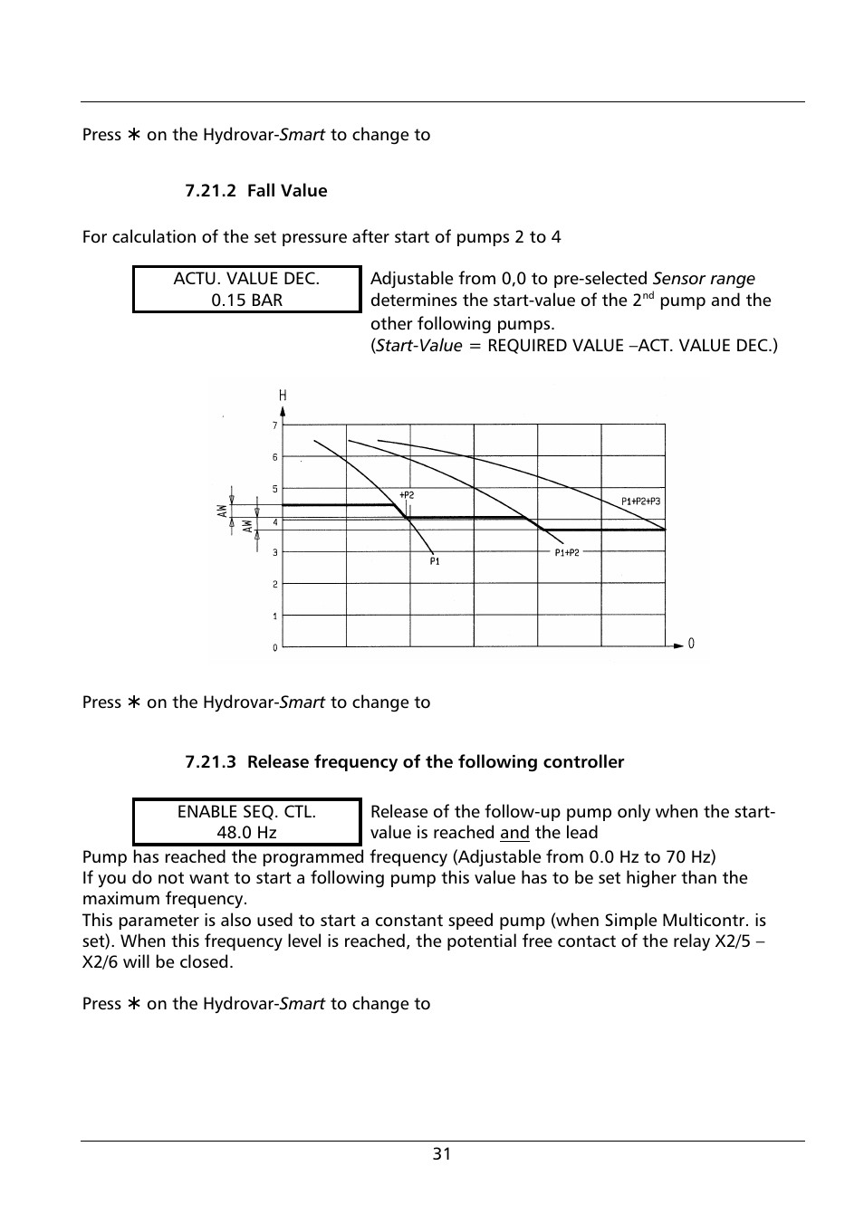 Xylem HYDROVAR Smart User Manual | Page 31 / 128