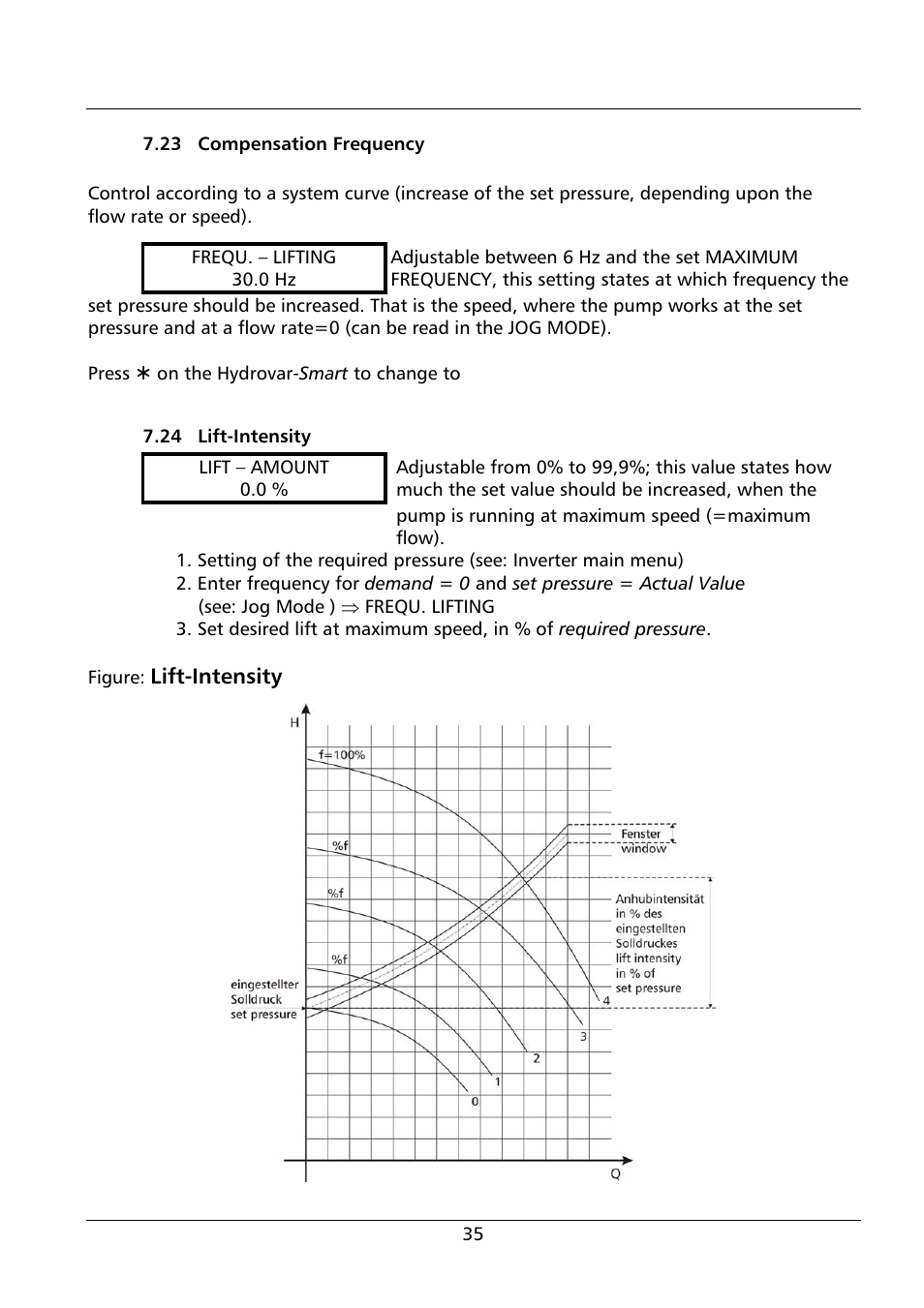 Lift-intensity | Xylem HYDROVAR Smart User Manual | Page 35 / 128