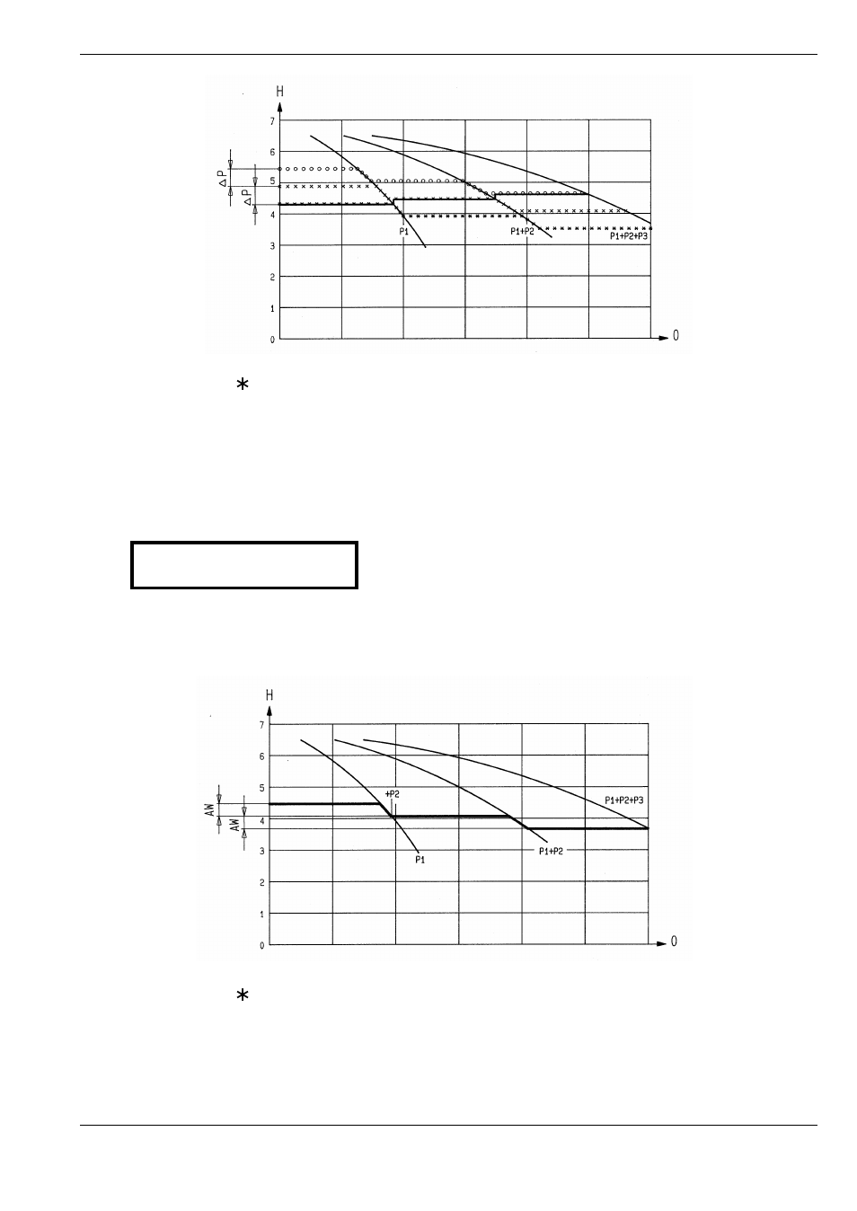 Xylem HYDROVAR Smart User Manual | Page 74 / 128