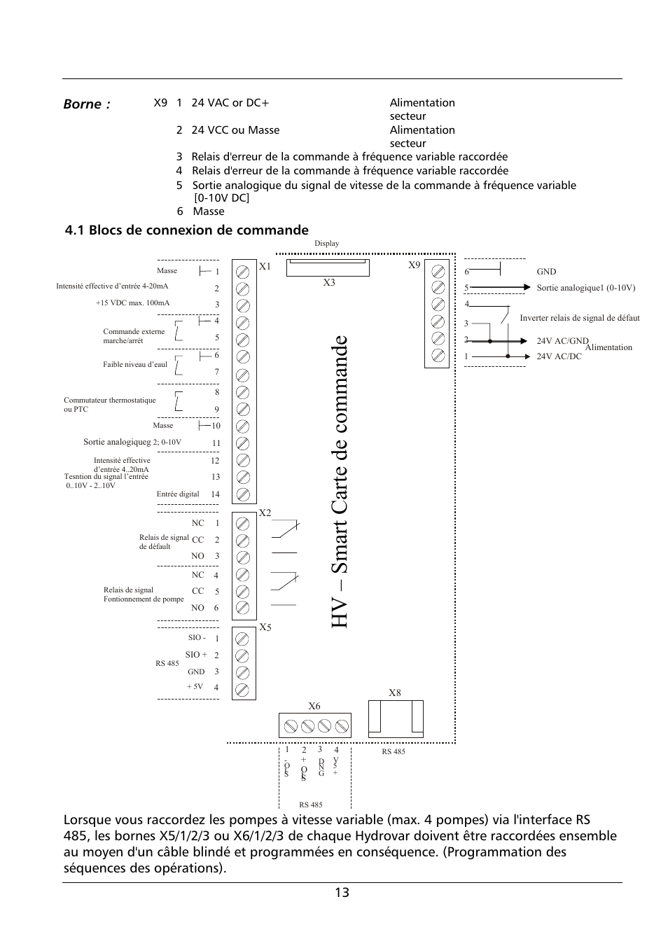 Hv – smart controlcard, Hv – smart carte de commande, 13 borne | 1 blocs de connexion de commande | Xylem HYDROVAR Smart User Manual | Page 99 / 128