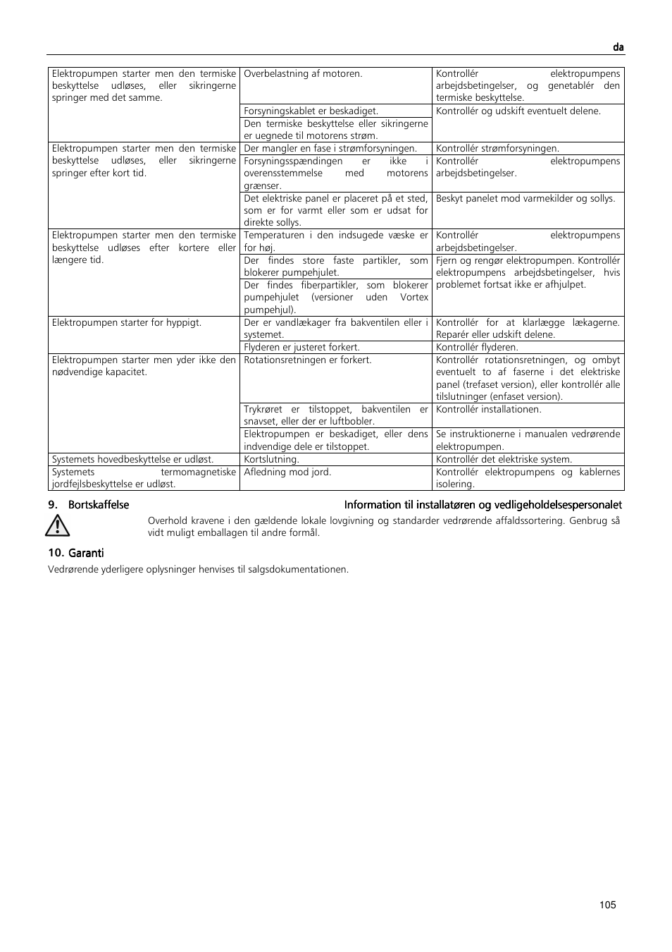 Xylem MIDIBOX SINGLEBOX PLUS DOUBLEBOX PLUS User Manual | Page 105 / 132