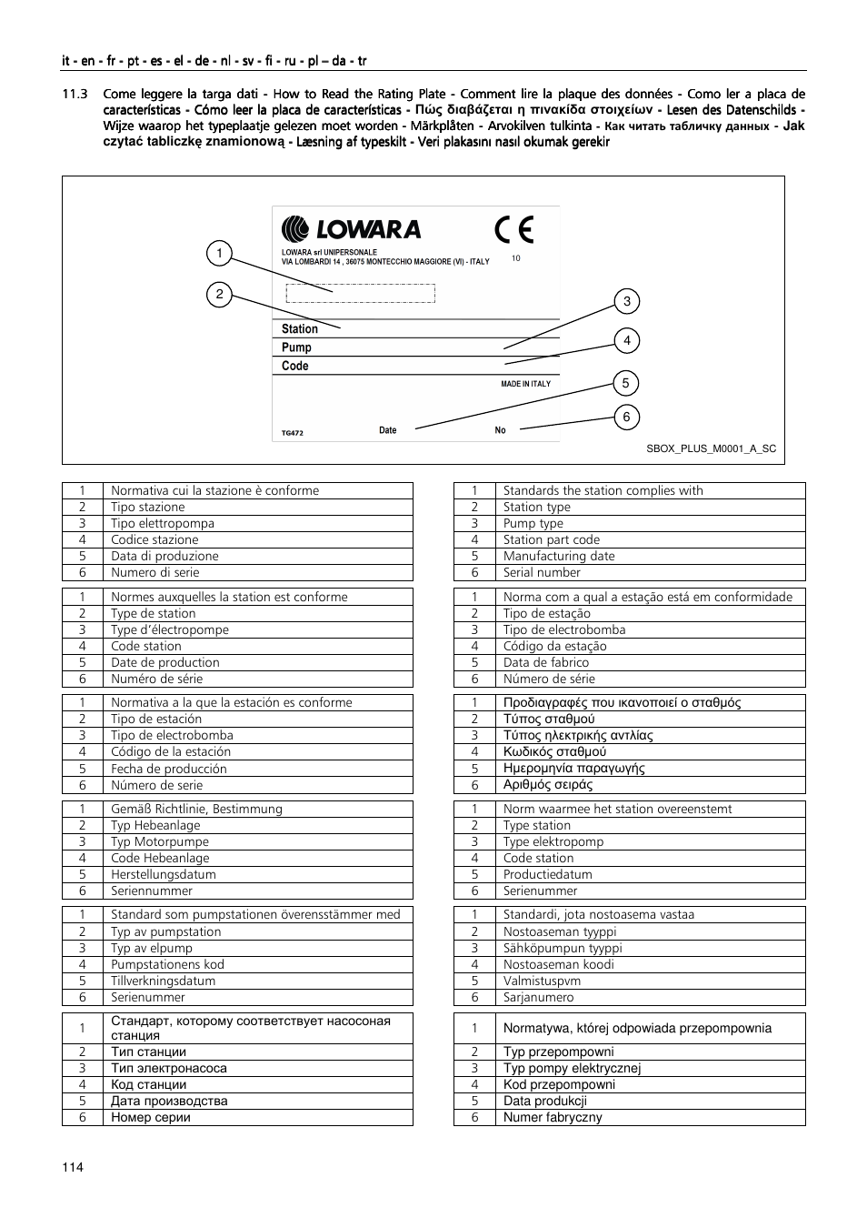 Xylem MIDIBOX SINGLEBOX PLUS DOUBLEBOX PLUS User Manual | Page 114 / 132