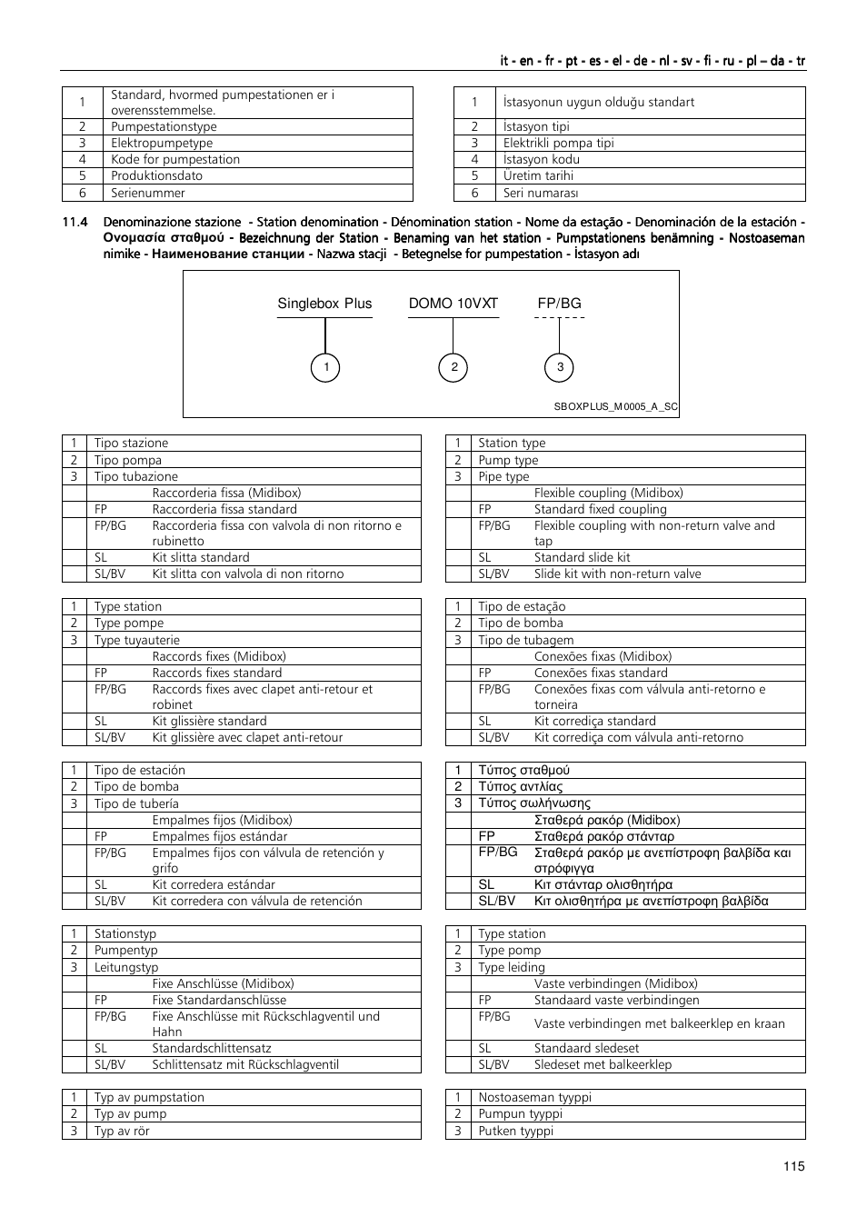 Xylem MIDIBOX SINGLEBOX PLUS DOUBLEBOX PLUS User Manual | Page 115 / 132