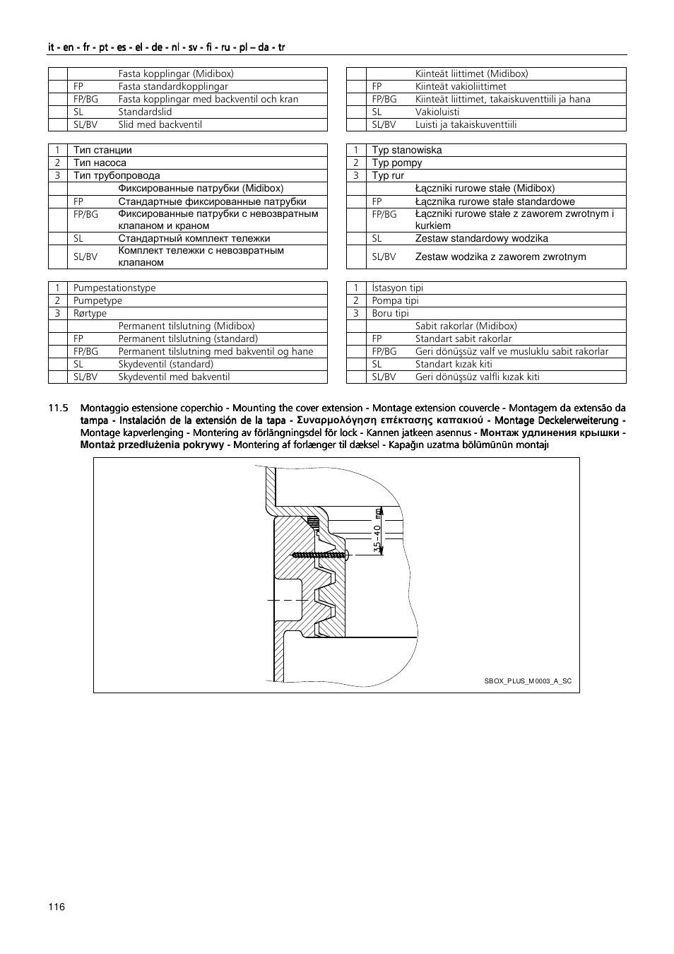 Xylem MIDIBOX SINGLEBOX PLUS DOUBLEBOX PLUS User Manual | Page 116 / 132