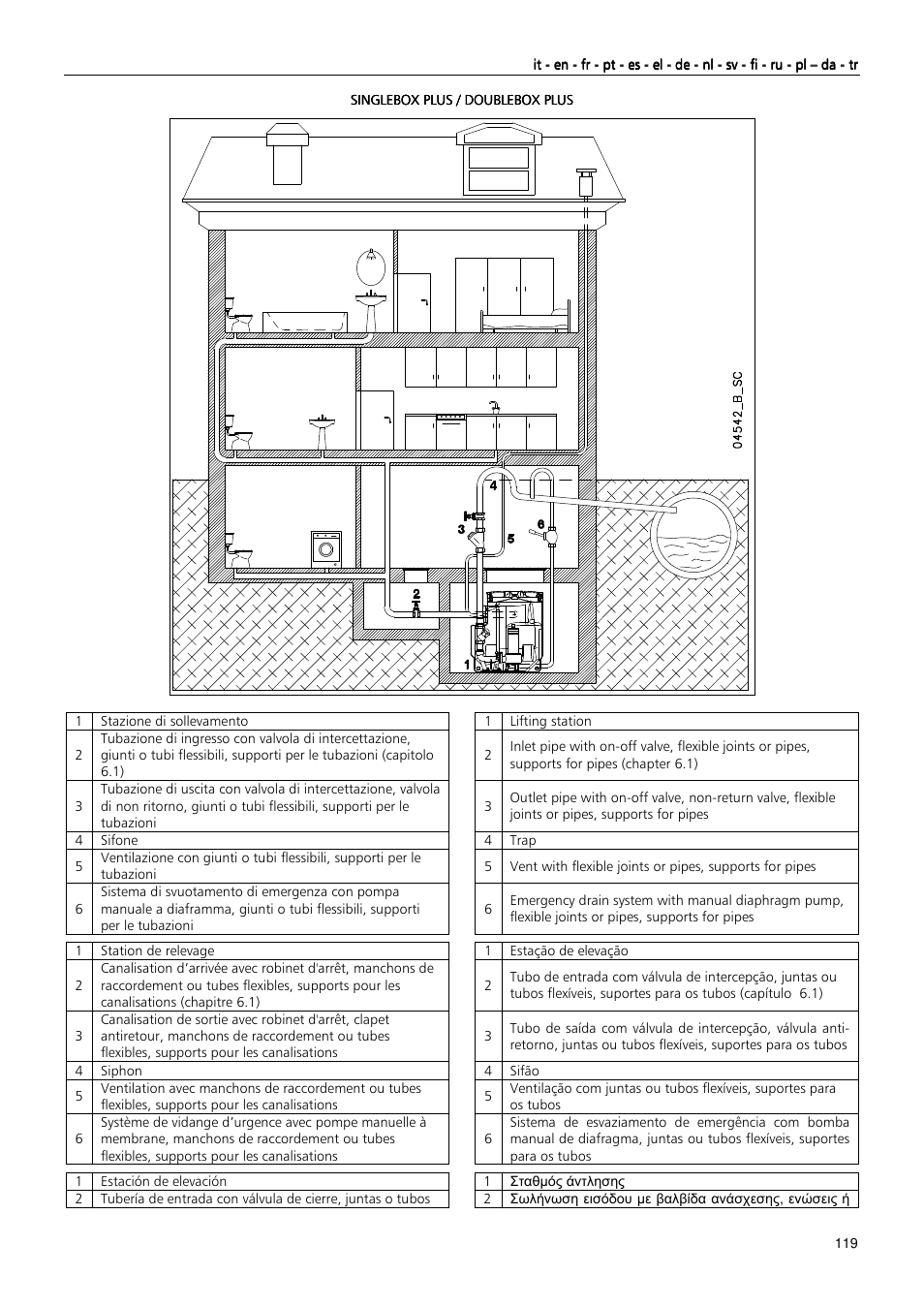 Xylem MIDIBOX SINGLEBOX PLUS DOUBLEBOX PLUS User Manual | Page 119 / 132