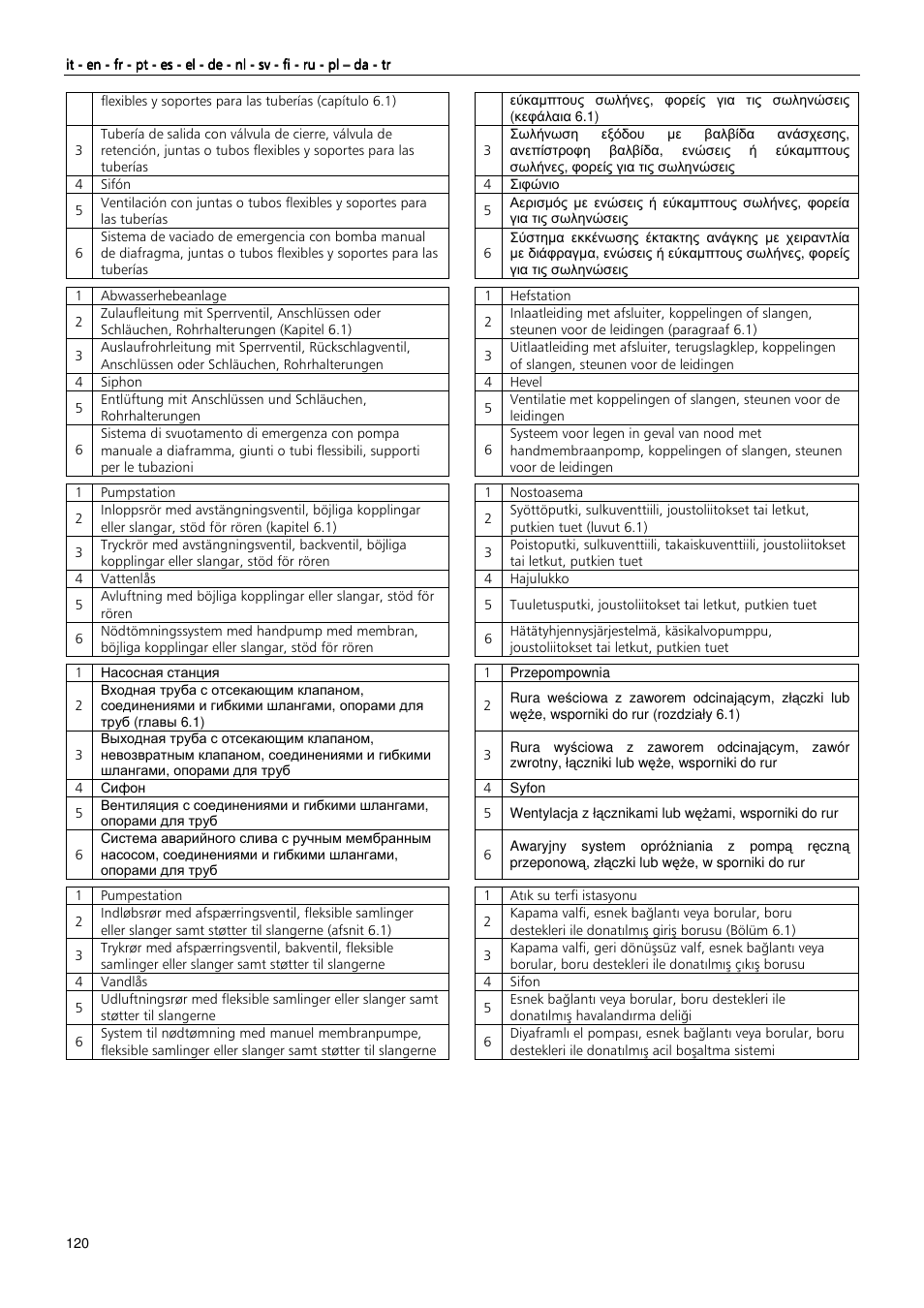 Xylem MIDIBOX SINGLEBOX PLUS DOUBLEBOX PLUS User Manual | Page 120 / 132