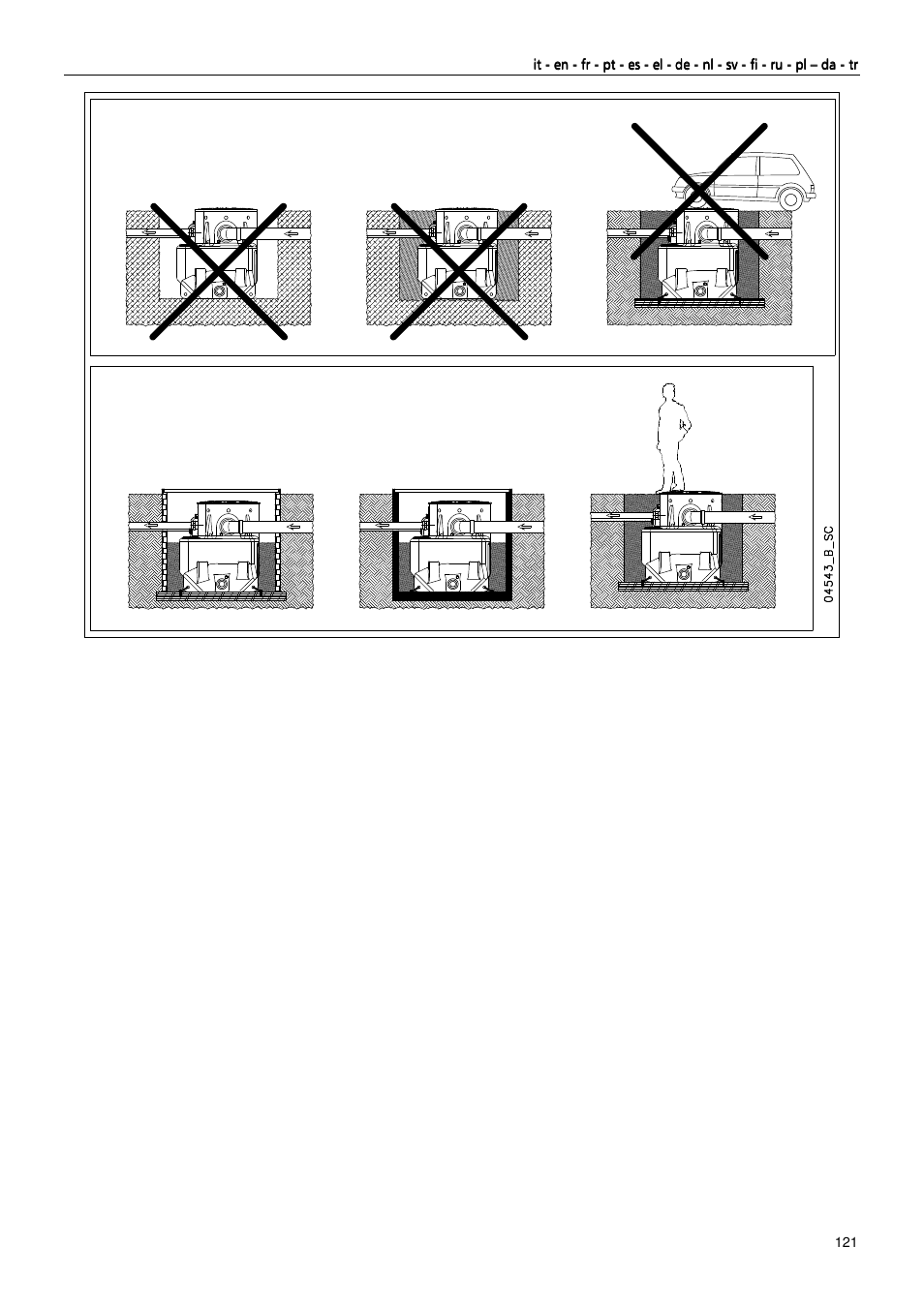 Xylem MIDIBOX SINGLEBOX PLUS DOUBLEBOX PLUS User Manual | Page 121 / 132