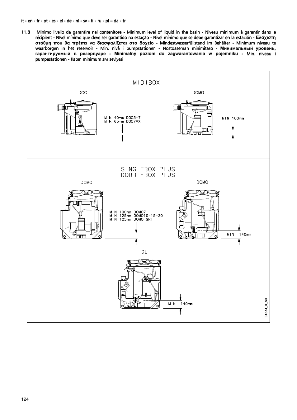 Xylem MIDIBOX SINGLEBOX PLUS DOUBLEBOX PLUS User Manual | Page 124 / 132