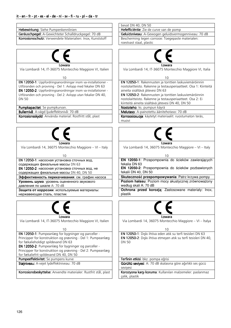 Xylem MIDIBOX SINGLEBOX PLUS DOUBLEBOX PLUS User Manual | Page 126 / 132