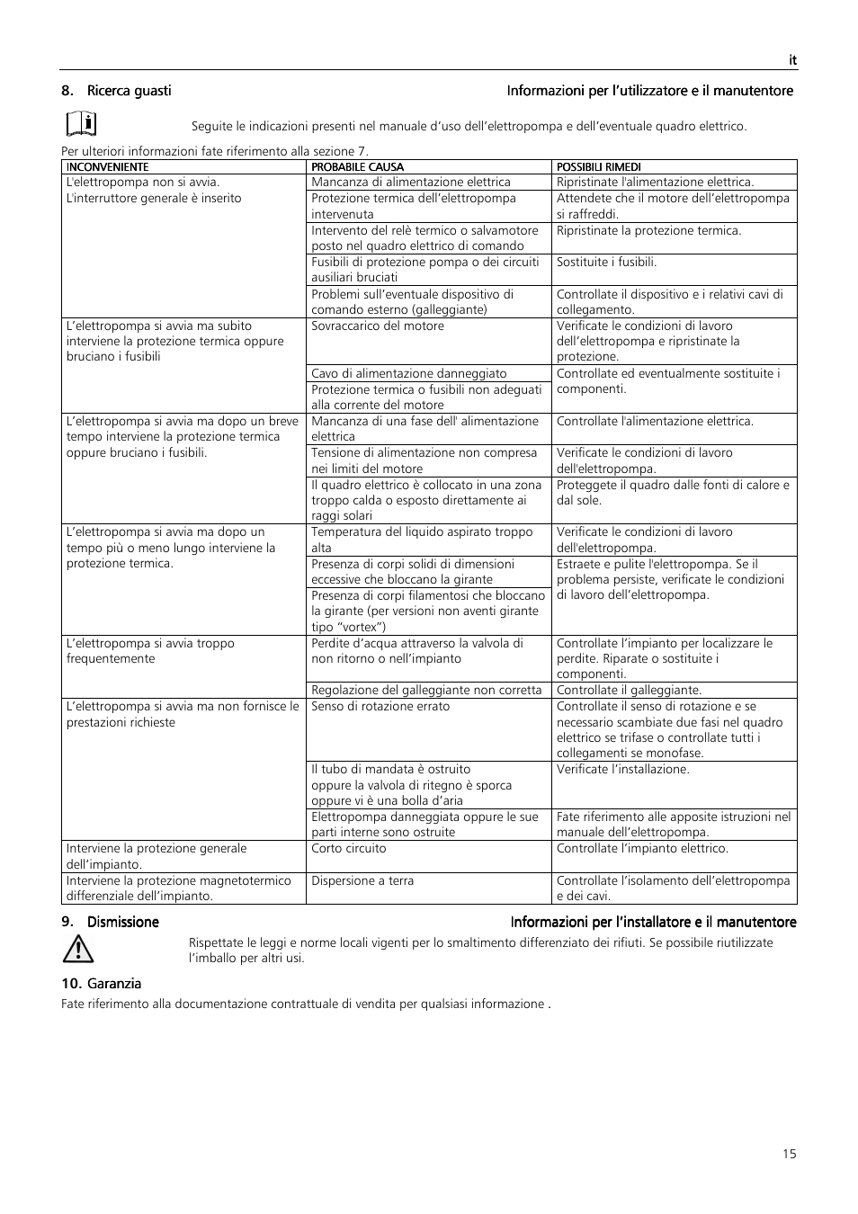 Xylem MIDIBOX SINGLEBOX PLUS DOUBLEBOX PLUS User Manual | Page 15 / 132