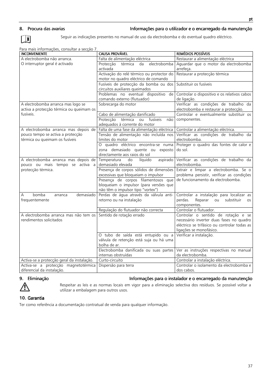 Xylem MIDIBOX SINGLEBOX PLUS DOUBLEBOX PLUS User Manual | Page 37 / 132