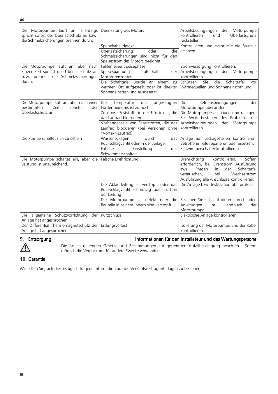 Xylem MIDIBOX SINGLEBOX PLUS DOUBLEBOX PLUS User Manual | Page 60 / 132