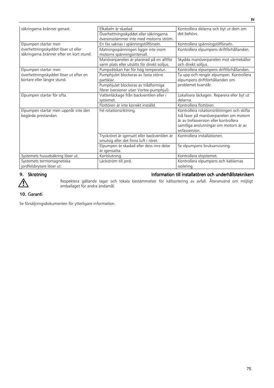 Xylem MIDIBOX SINGLEBOX PLUS DOUBLEBOX PLUS User Manual | Page 75 / 132