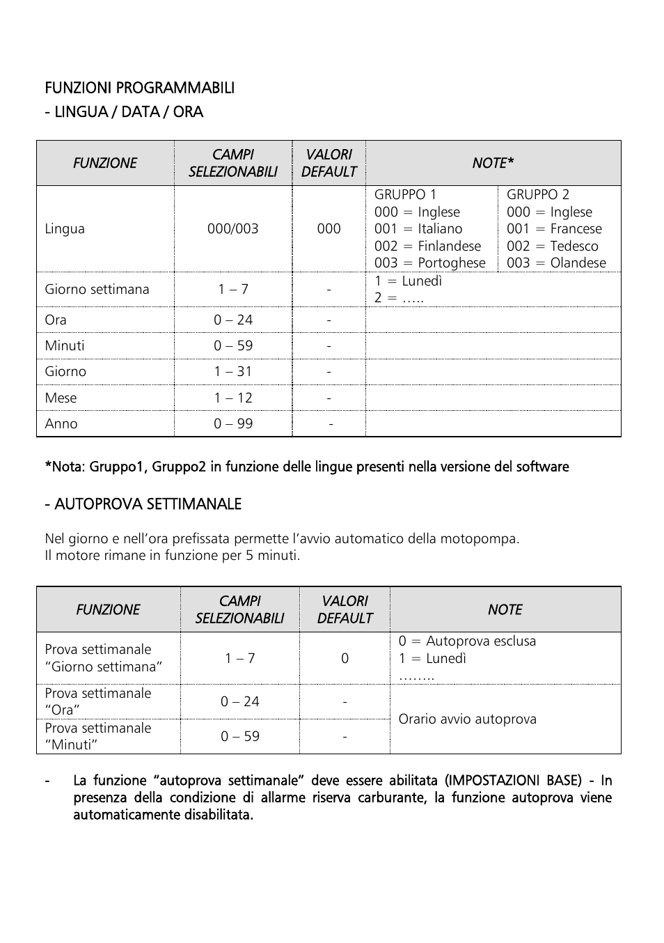 Xylem Motor pump control unit GEN Series User Manual | Page 10 / 140