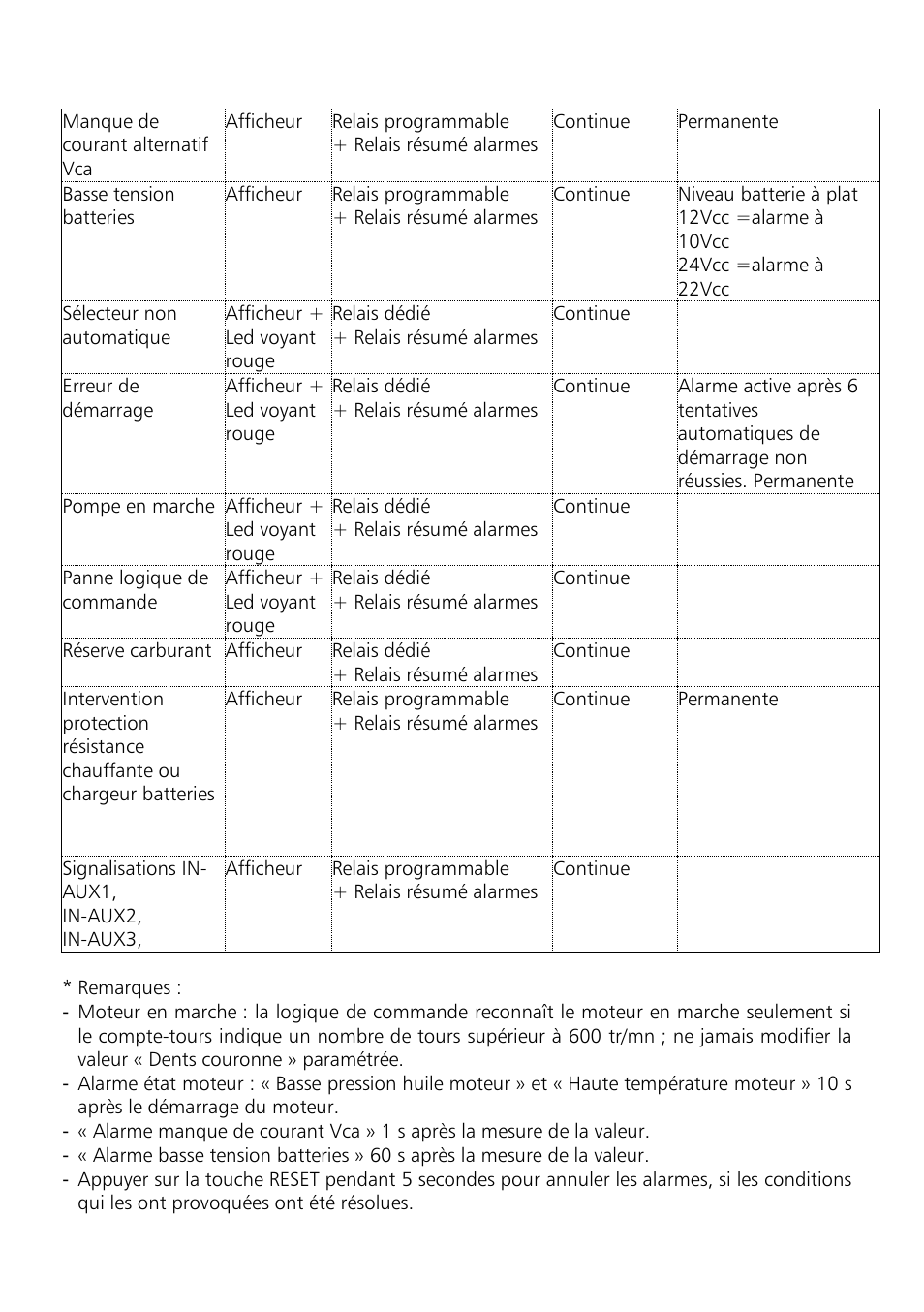 Xylem Motor pump control unit GEN Series User Manual | Page 102 / 140